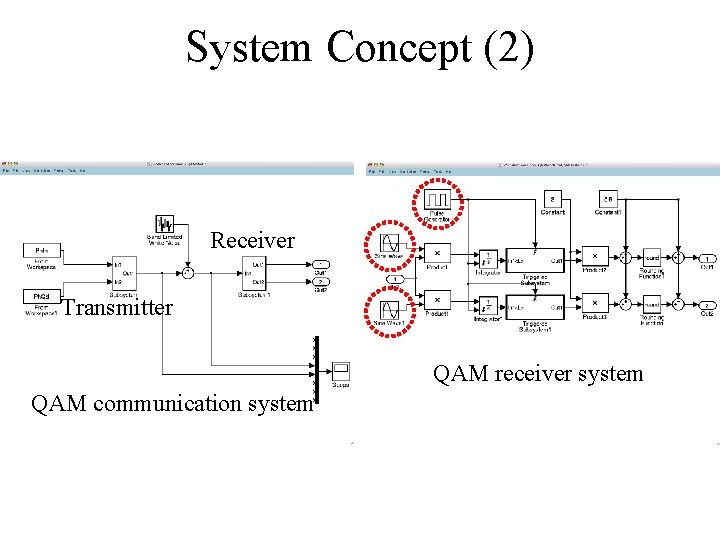 System Concept (2) Receiver Transmitter QAM receiver system QAM communication system 