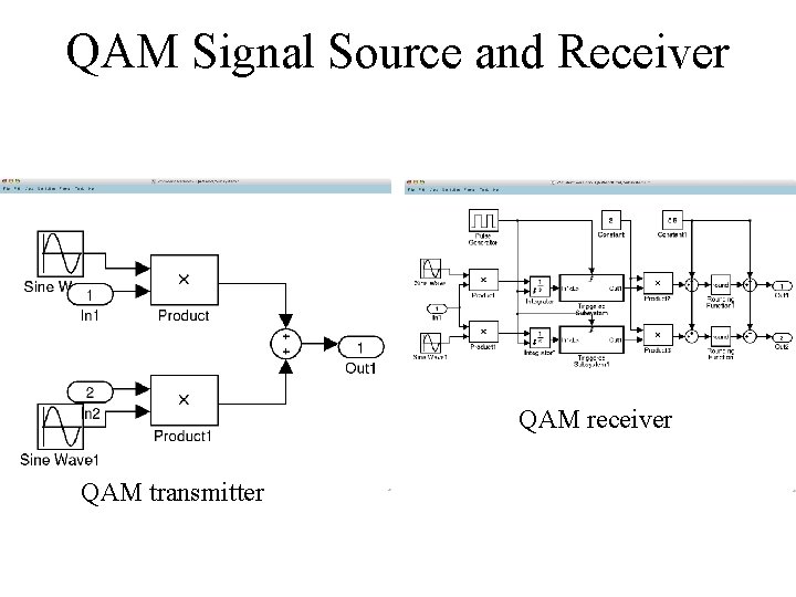 QAM Signal Source and Receiver QAM receiver QAM transmitter 