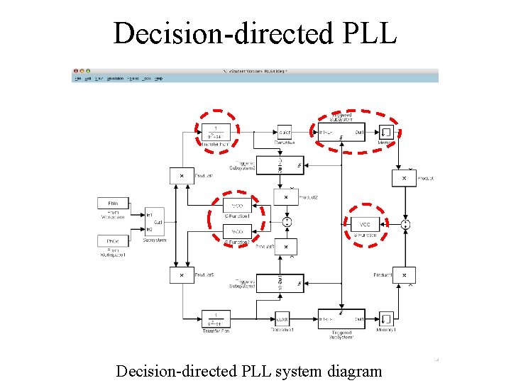 Decision-directed PLL system diagram 