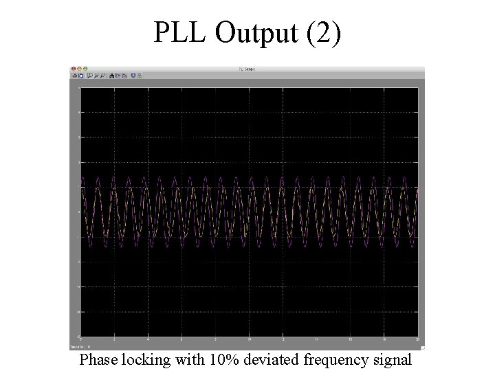 PLL Output (2) Phase locking with 10% deviated frequency signal 