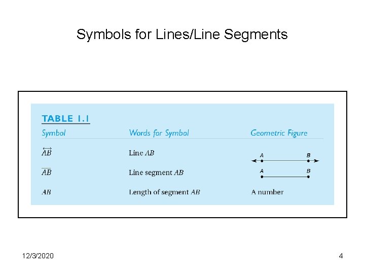 Symbols for Lines/Line Segments 12/3/2020 4 Symbols for Lines/Line Segments 12/3/2020 4