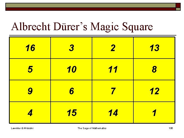 Albrecht Dürer’s Magic Square 16 3 2 13 5 10 11 8 9 6