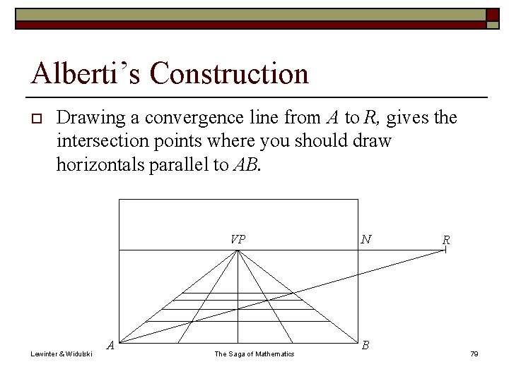 Alberti’s Construction o Drawing a convergence line from A to R, gives the intersection