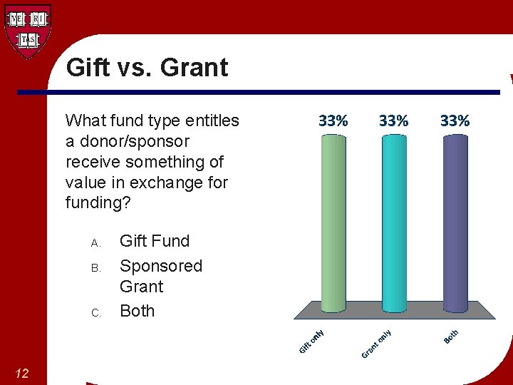 Gift vs. Grant What fund type entitles a donor/sponsor receive something of value in