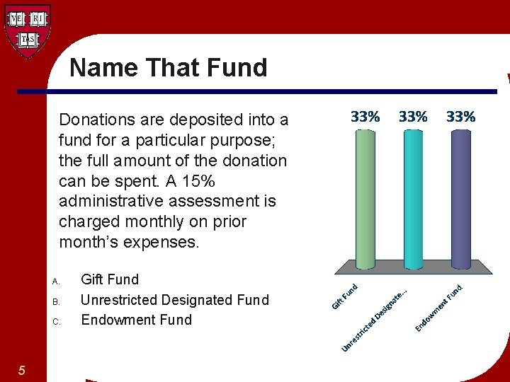 Name That Fund Donations are deposited into a fund for a particular purpose; the