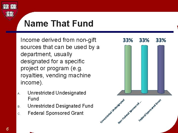 Name That Fund Income derived from non-gift sources that can be used by a