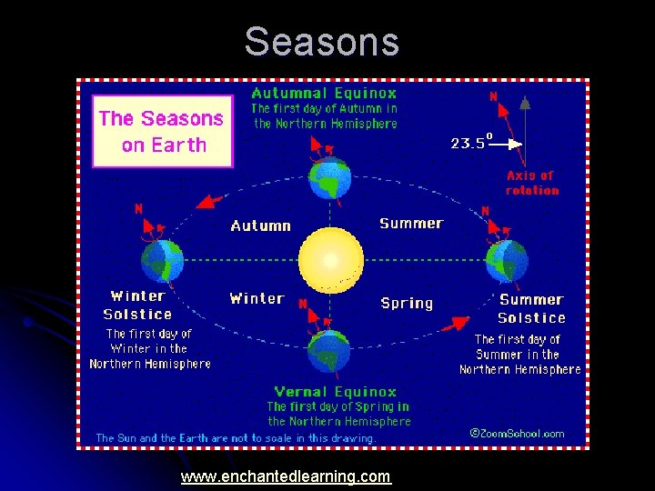 Seasons www. enchantedlearning. com 