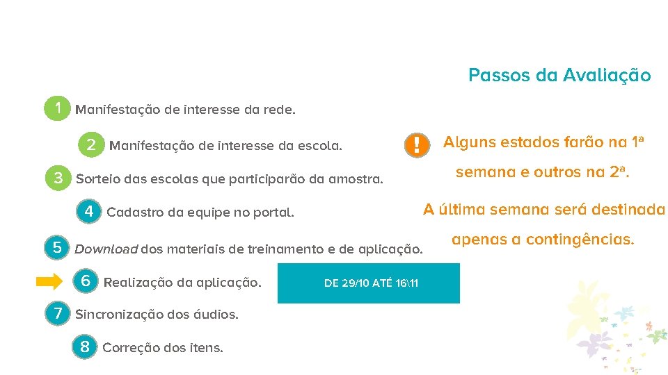 Passos da Avaliação 1 Manifestação de interesse da rede. 2 Manifestação de interesse da