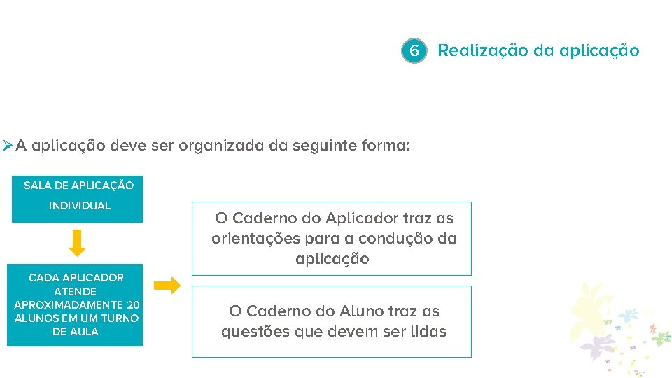 6 Realização da aplicação ØA aplicação deve ser organizada da seguinte forma: SALA DE