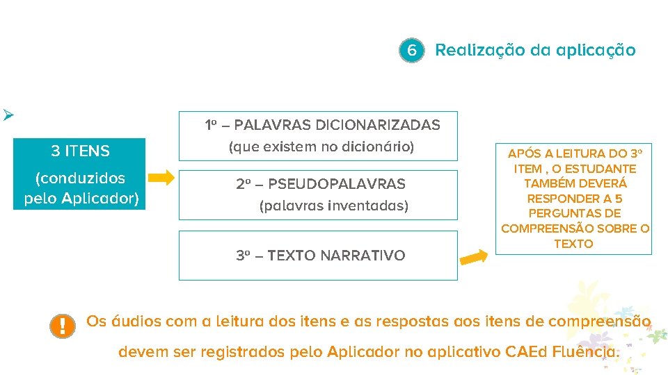 6 Ø Realização da aplicação 3 ITENS 1º – PALAVRAS DICIONARIZADAS (que existem no