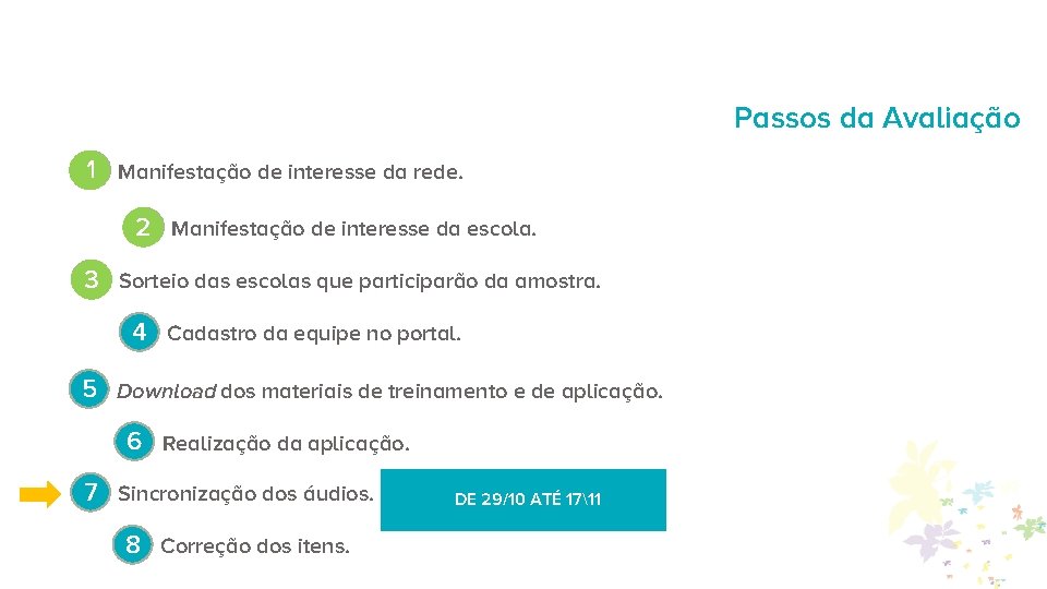 Passos da Avaliação 1 Manifestação de interesse da rede. 2 Manifestação de interesse da