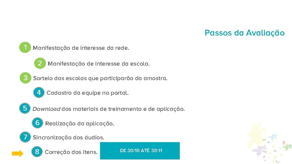 Passos da Avaliação 1 Manifestação de interesse da rede. 2 Manifestação de interesse da