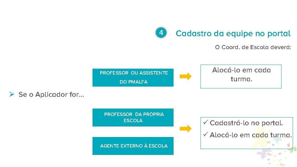 4 Cadastro da equipe no portal O Coord. de Escola deverá: PROFESSOR OU ASSISTENTE