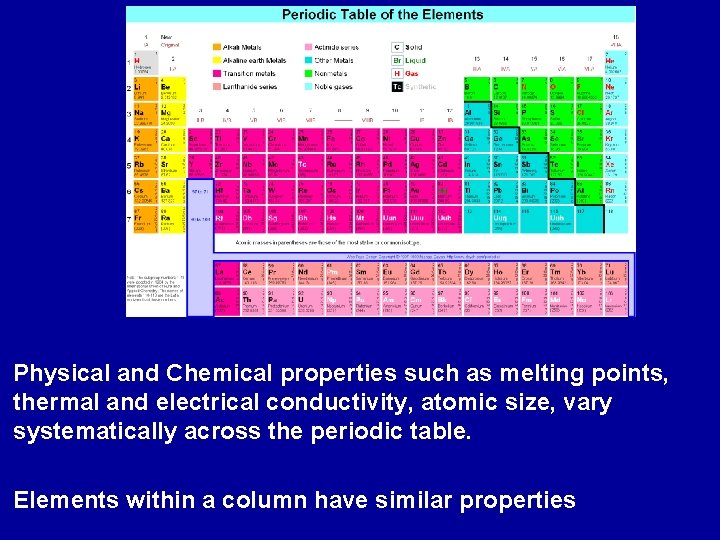 Physical and Chemical properties such as melting points, thermal and electrical conductivity, atomic size,