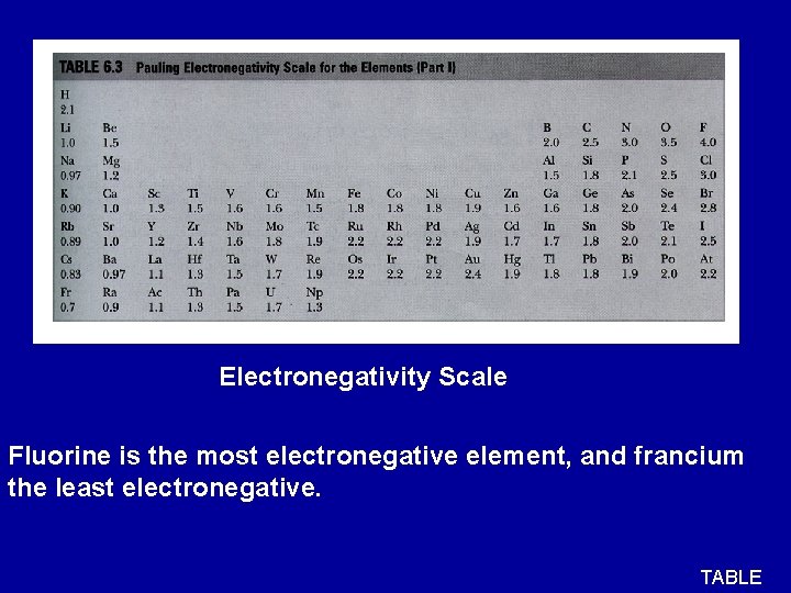 Electronegativity Scale Fluorine is the most electronegative element, and francium the least electronegative. TABLE