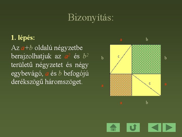 Bizonyítás: 1. lépés: Az a+b oldalú négyzetbe berajzolhatjuk az a 2 és b 2