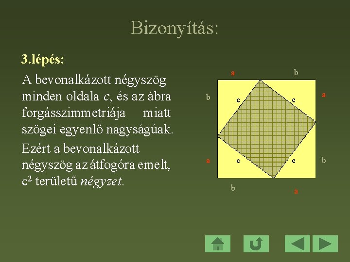 Bizonyítás: 3. lépés: A bevonalkázott négyszög minden oldala c, és az ábra forgásszimmetriája miatt