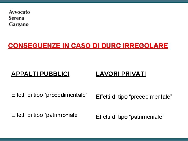 CONSEGUENZE IN CASO DI DURC IRREGOLARE APPALTI PUBBLICI LAVORI PRIVATI Effetti di tipo “procedimentale”