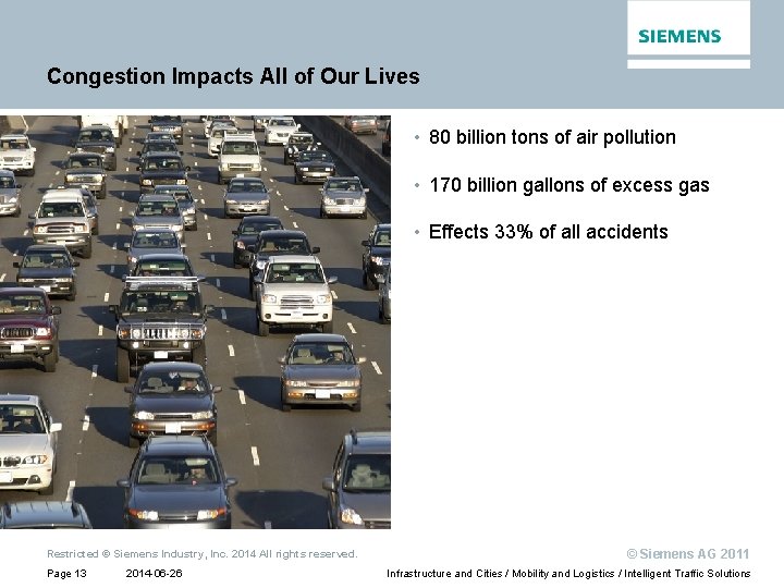 Congestion Impacts All of Our Lives • 80 billion tons of air pollution •