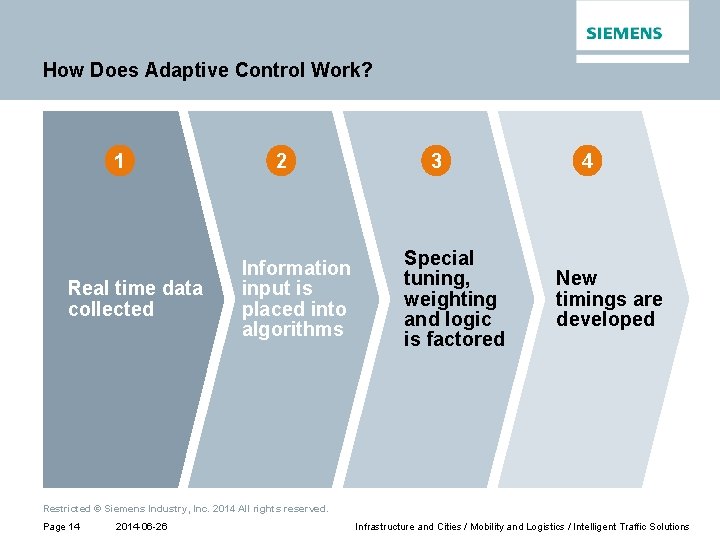 How Does Adaptive Control Work? 1 Real time data collected 2 Information input is