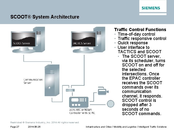 SCOOT® System Architecture Traffic Control Functions • Time-of-day control • Traffic responsive control •