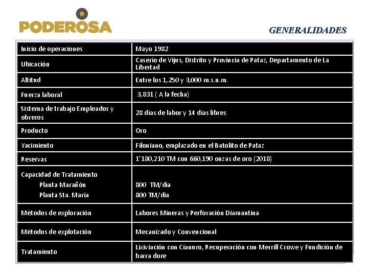 GENERALIDADES Inicio de operaciones Mayo 1982 Ubicación Caserío de Vijus, Distrito y Provincia de