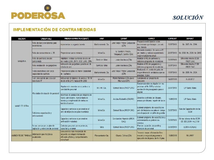 SOLUCIÓN IMPLEMENTACIÓN DE CONTRAMEDIDAS 