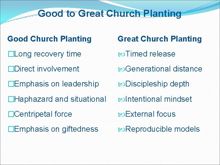 Good to Great Church Planting Good Church Planting Great Church Planting �Long recovery time
