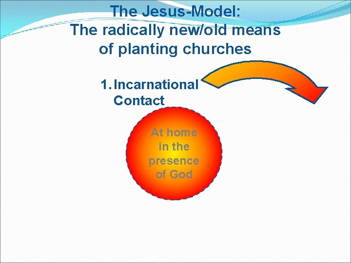 The Jesus-Model: The radically new/old means of planting churches 1. Incarnational Contact At home