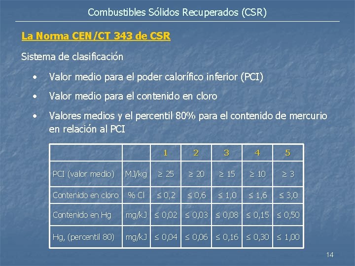 Combustibles Sólidos Recuperados (CSR) La Norma CEN/CT 343 de CSR Sistema de clasificación •