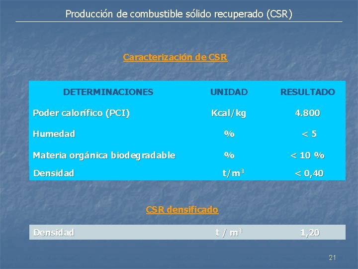 Producción de combustible sólido recuperado (CSR) Caracterización de CSR DETERMINACIONES UNIDAD RESULTADO Kcal/kg 4.