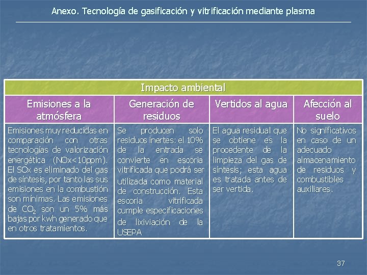 Anexo. Tecnología de gasificación y vitrificación mediante plasma Impacto ambiental Emisiones a la atmósfera