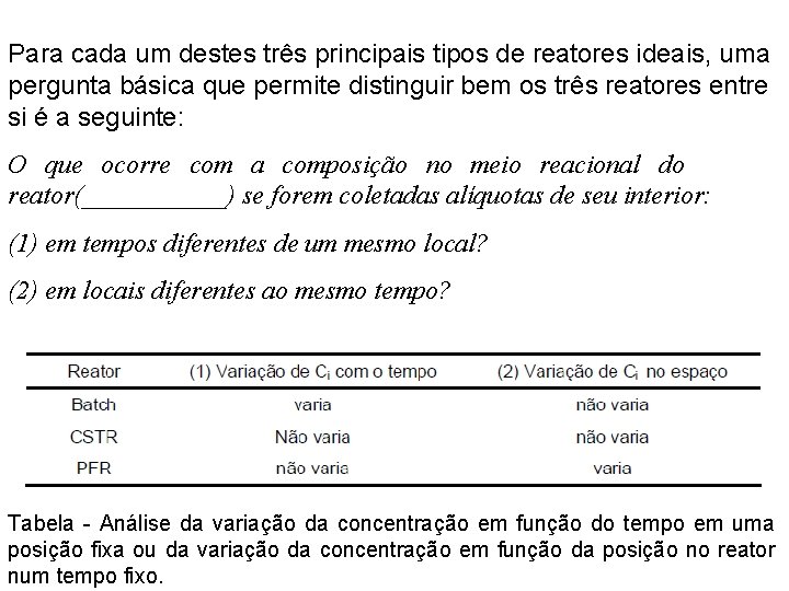 Para cada um destes três principais tipos de reatores ideais, uma pergunta básica que