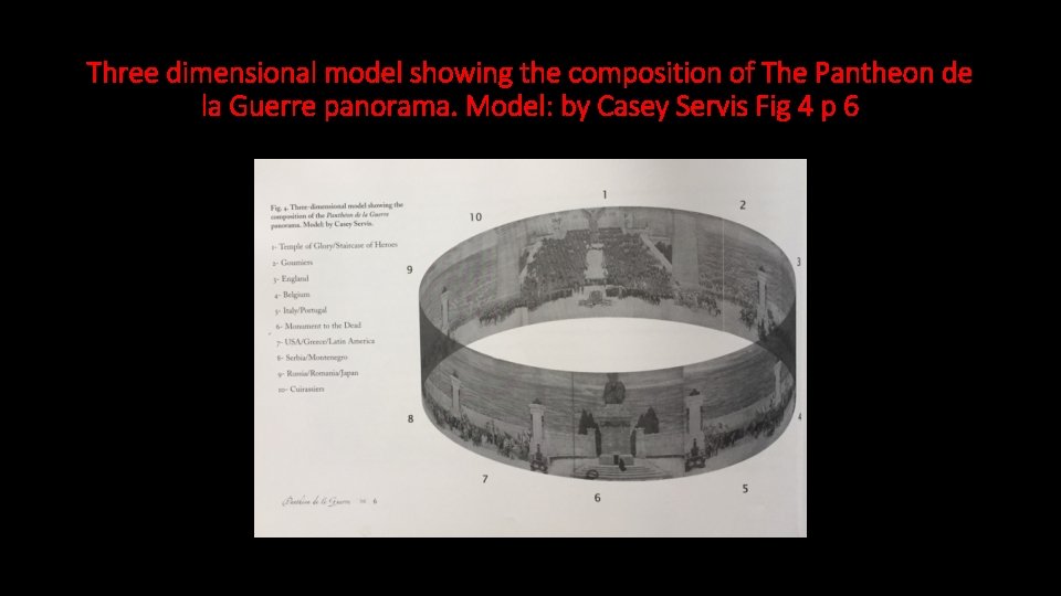 Three dimensional model showing the composition of The Pantheon de la Guerre panorama. Model: Three dimensional model showing the composition of The Pantheon de la Guerre panorama. Model: