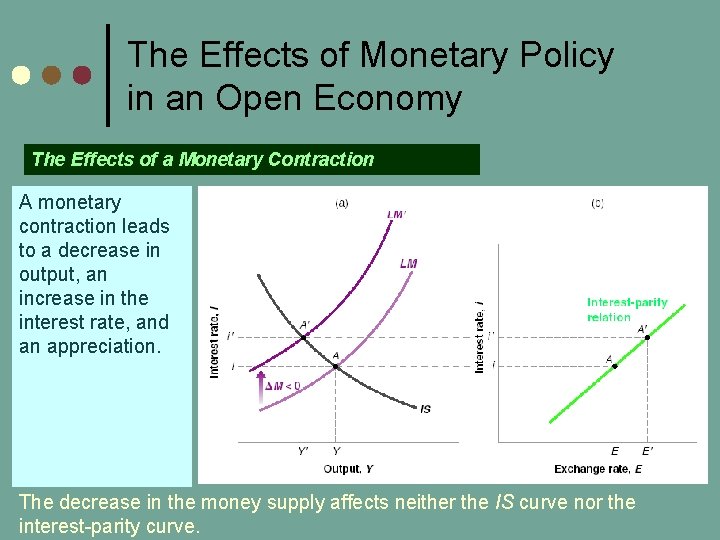 The Effects of Monetary Policy in an Open Economy The Effects of a Monetary