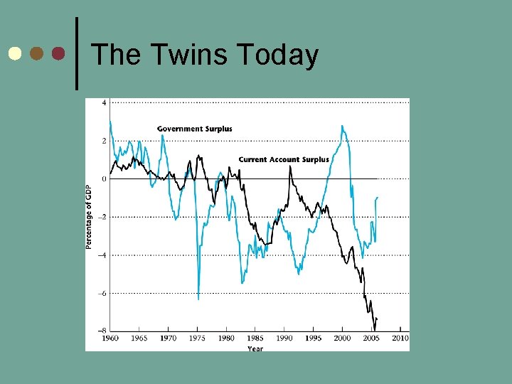 The Twins Today 