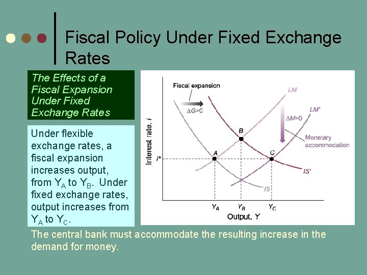 Fiscal Policy Under Fixed Exchange Rates The Effects of a Fiscal Expansion Under Fixed