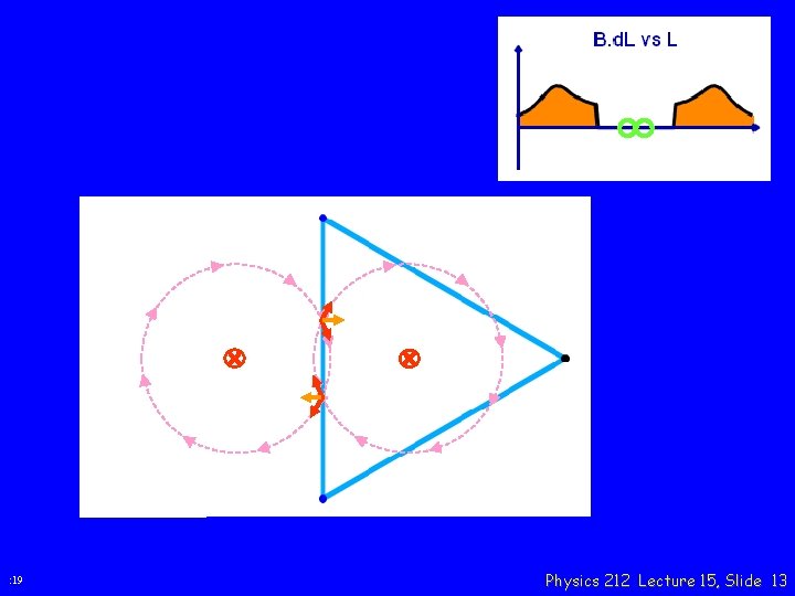 : 19 Physics 212 Lecture 15, Slide 13 