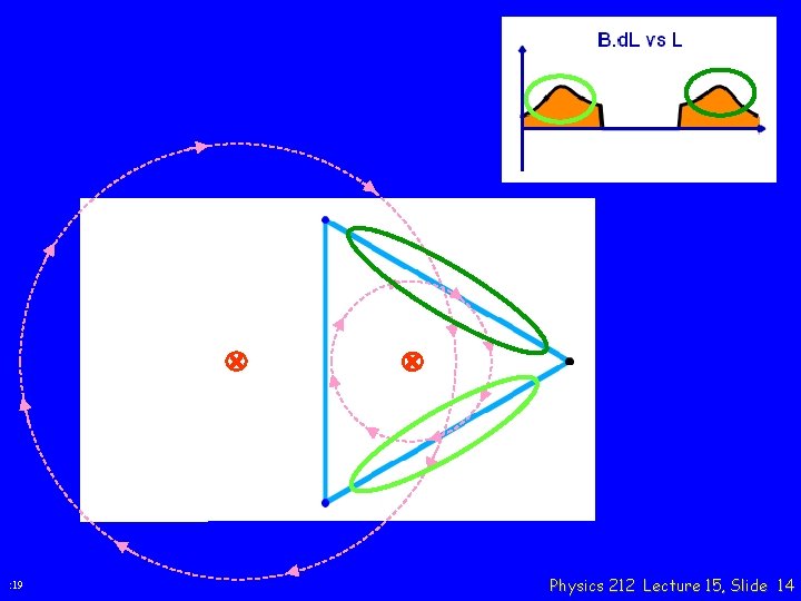 : 19 Physics 212 Lecture 15, Slide 14 