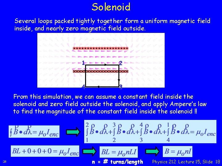 Solenoid Several loops packed tightly together form a uniform magnetic field inside, and nearly