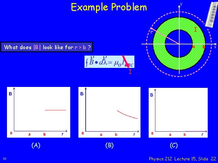 Example Problem y I r a What does |B| look like for r >