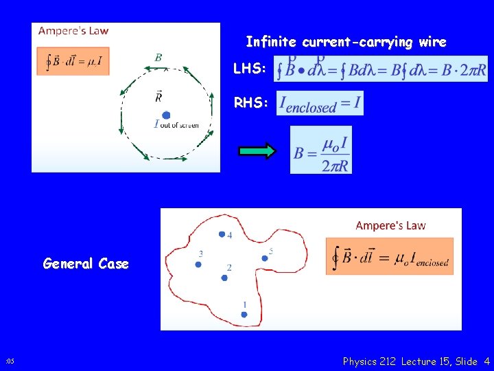 Infinite current-carrying wire LHS: RHS: General Case : 05 Physics 212 Lecture 15, Slide