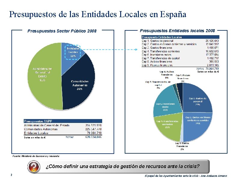 Presupuestos de las Entidades Locales en España Presupuestos Sector Público 2008 Presupuestos Entidades locales