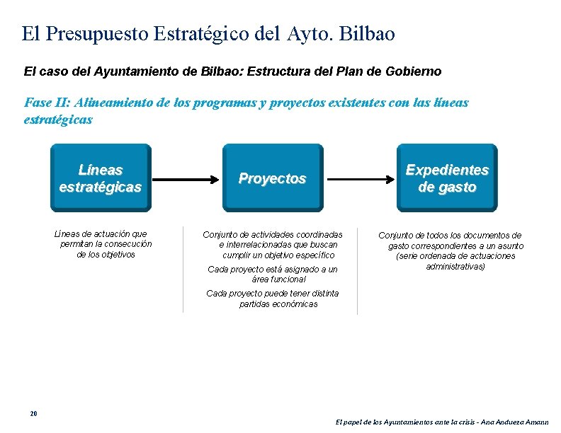 El Presupuesto Estratégico del Ayto. Bilbao El caso del Ayuntamiento de Bilbao: Estructura del