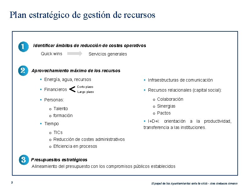 Plan estratégico de gestión de recursos Identificar ámbitos de reducción de costes operativos Quick