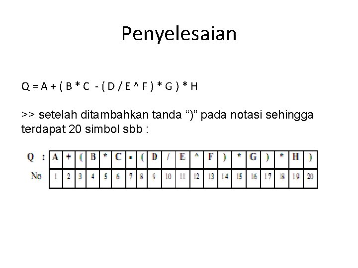 Penyelesaian Q=A+(B*C -(D/E^F)*G)*H >> setelah ditambahkan tanda “)” pada notasi sehingga terdapat 20 simbol