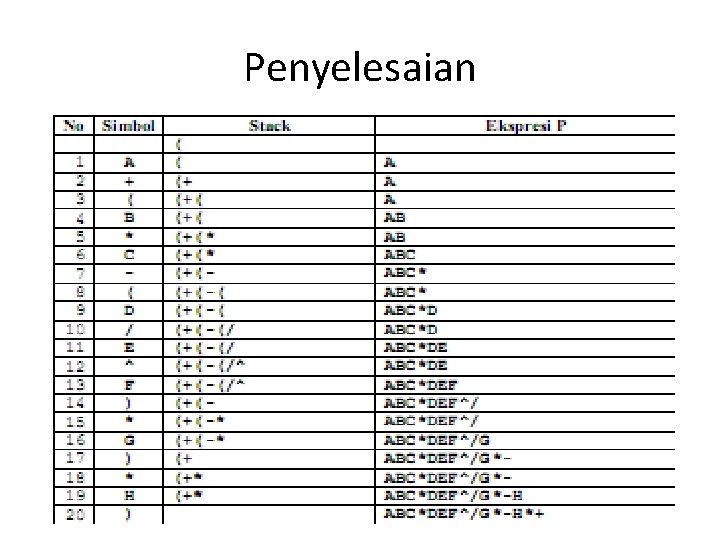 Penyelesaian 