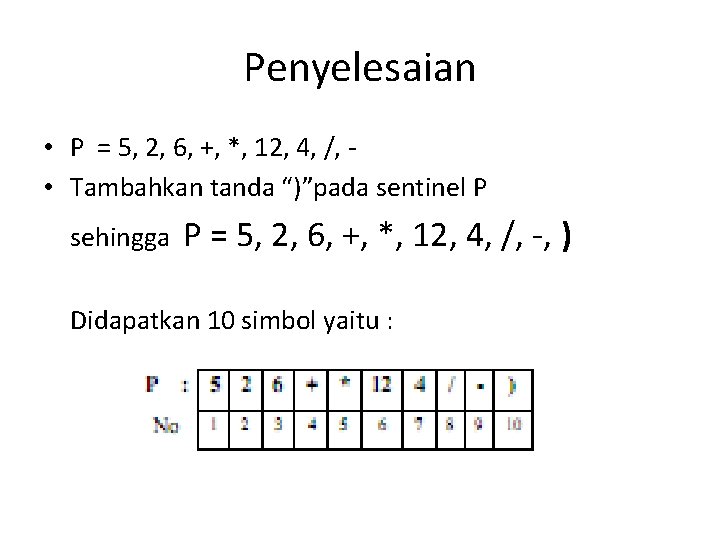 Penyelesaian • P = 5, 2, 6, +, *, 12, 4, /, • Tambahkan