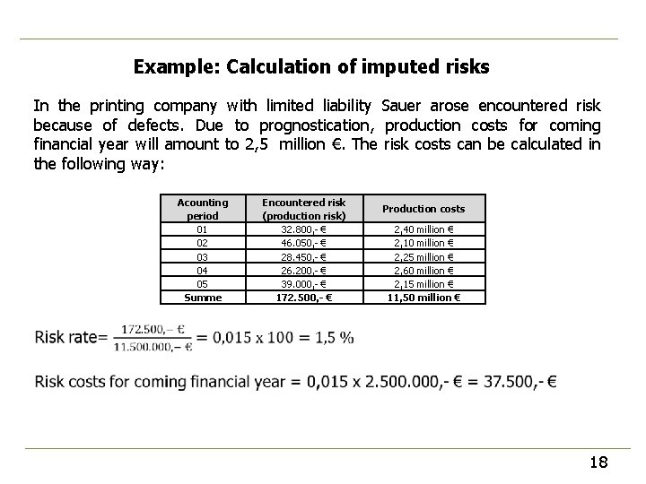 Example: Calculation of imputed risks In the printing company with limited liability Sauer arose Example: Calculation of imputed risks In the printing company with limited liability Sauer arose
