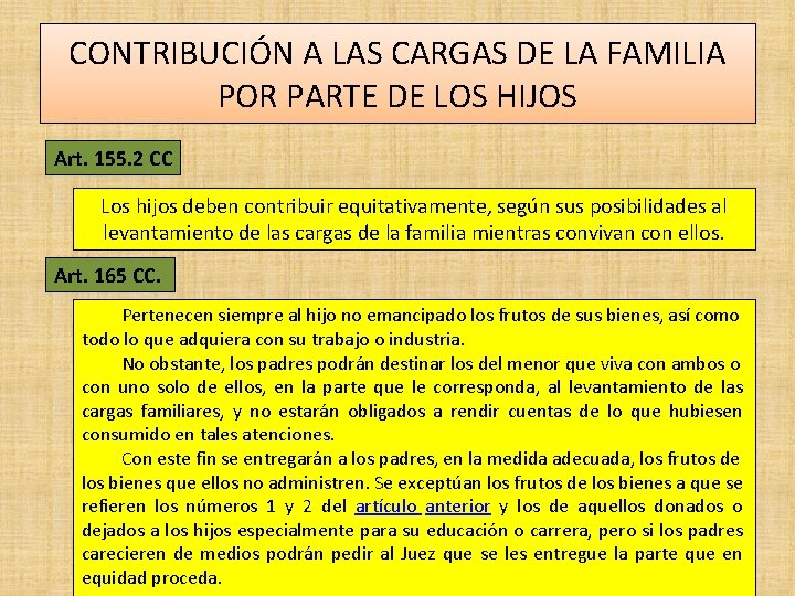 CONTRIBUCIÓN A LAS CARGAS DE LA FAMILIA POR PARTE DE LOS HIJOS Art. 155.